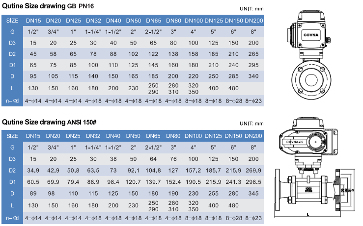 2 way flanged motorized ball valve