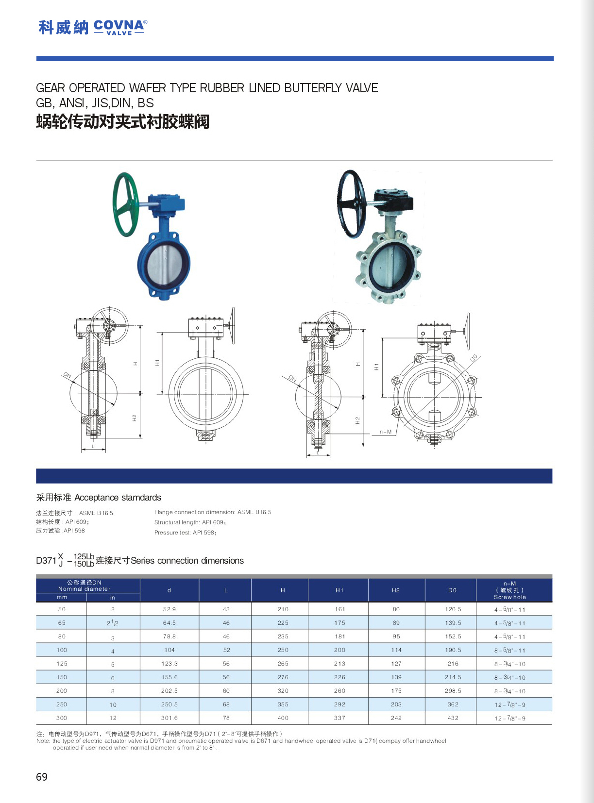 COVNA Manual Lug Type Butterfly Valve