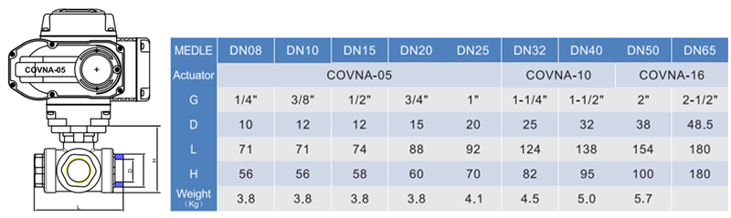 Dimension of 3 Way Motorized Actuator Diverter Ball Valve