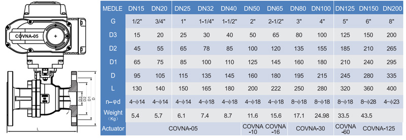 Dimension of Flanged End Motor Operated Electric Actuator Ball Valve