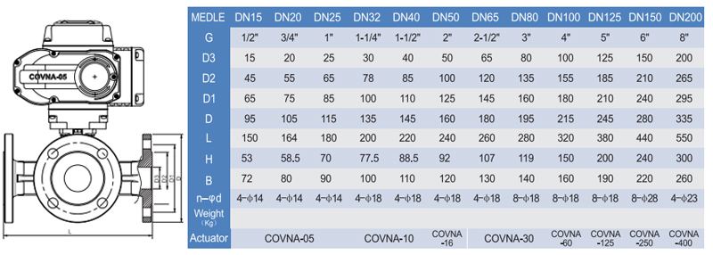 Dimension of Three Way Motorised Actuator Ball Valve_1