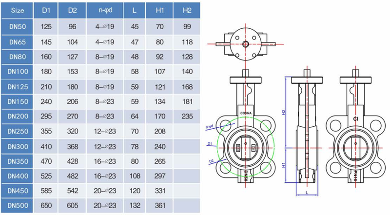 cast iron butterfly valve with electric actuator