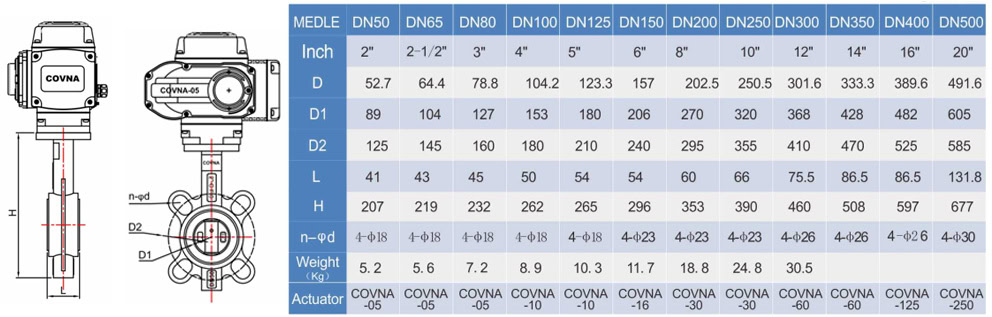 wafer type electric actuated butterfly valve wafer type electric actuated butterfly valve