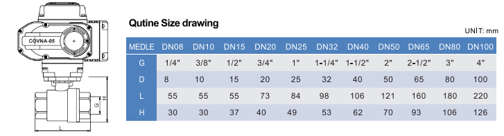 motorized ball valve femal thread 2pcs