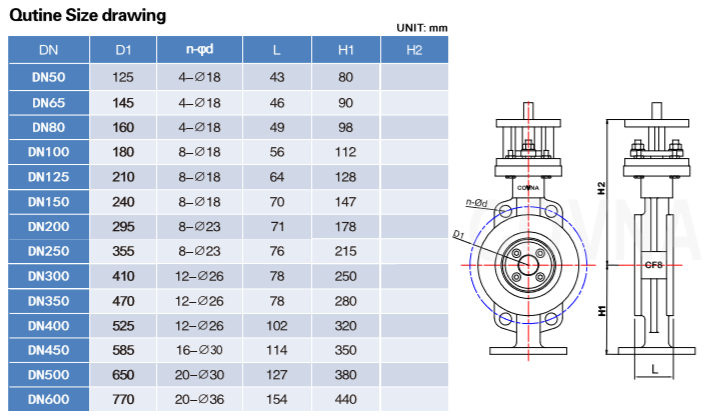 tri-eccentric butterfly valve tri-eccentric butterfly valve