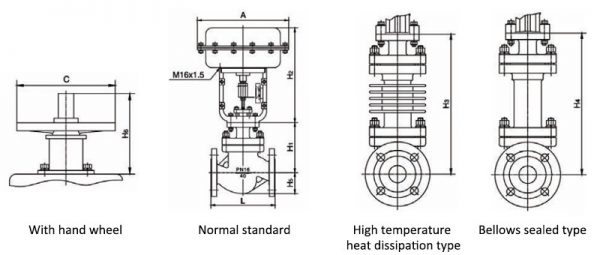COVNA Pneumatic Steam Control Valve with Pneumatic Acuator