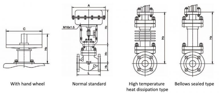 COVNA Pneumatic Steam Control Valve with Pneumatic Acuator