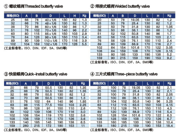sanitary butterfly valve