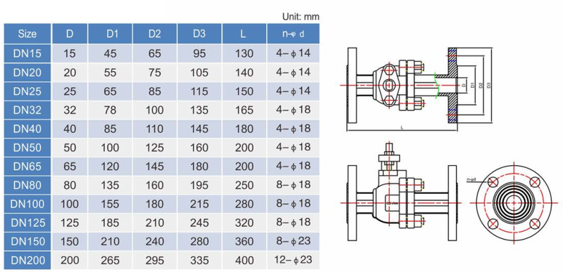 flange ball valve dimension