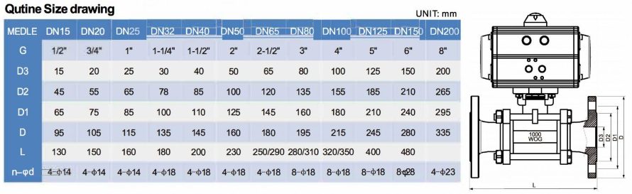 3PC Pneumatic Actuated Vacuum Ball Valve