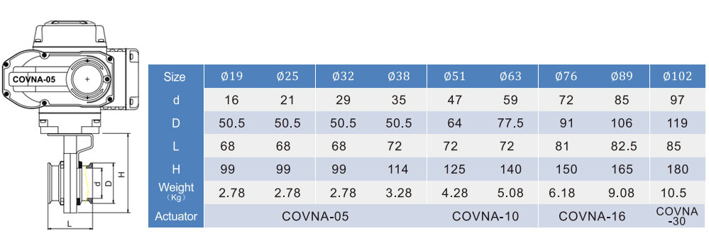 sanitary electric butterfly valve sanitary electric butterfly valve