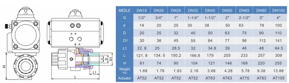 pvc pneumatic actuated ball valve