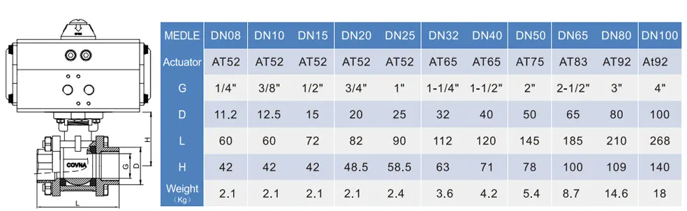 3ps thread pneumatic actuated ball valve