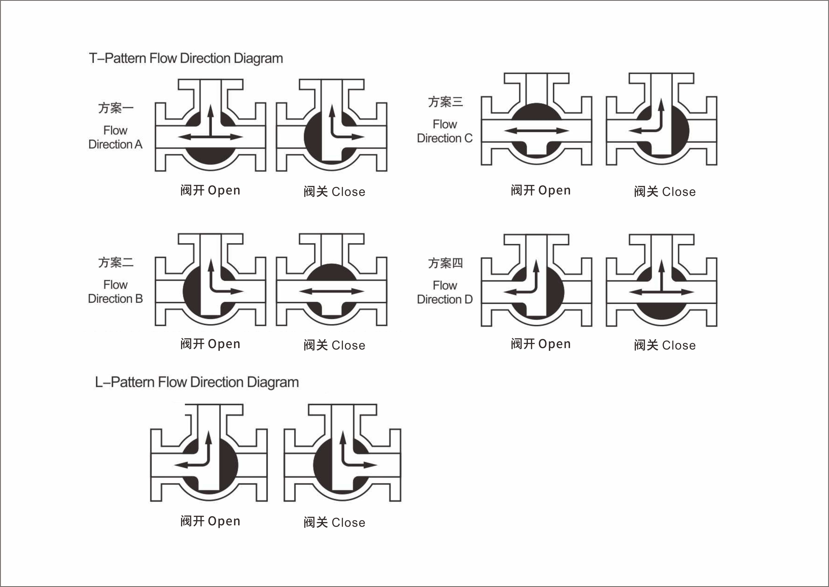 t port and lport 3 way pneumatic actauted and electric actuator ball valve t port and lport 3 way pneumatic actauted and electric actuator ball valve
