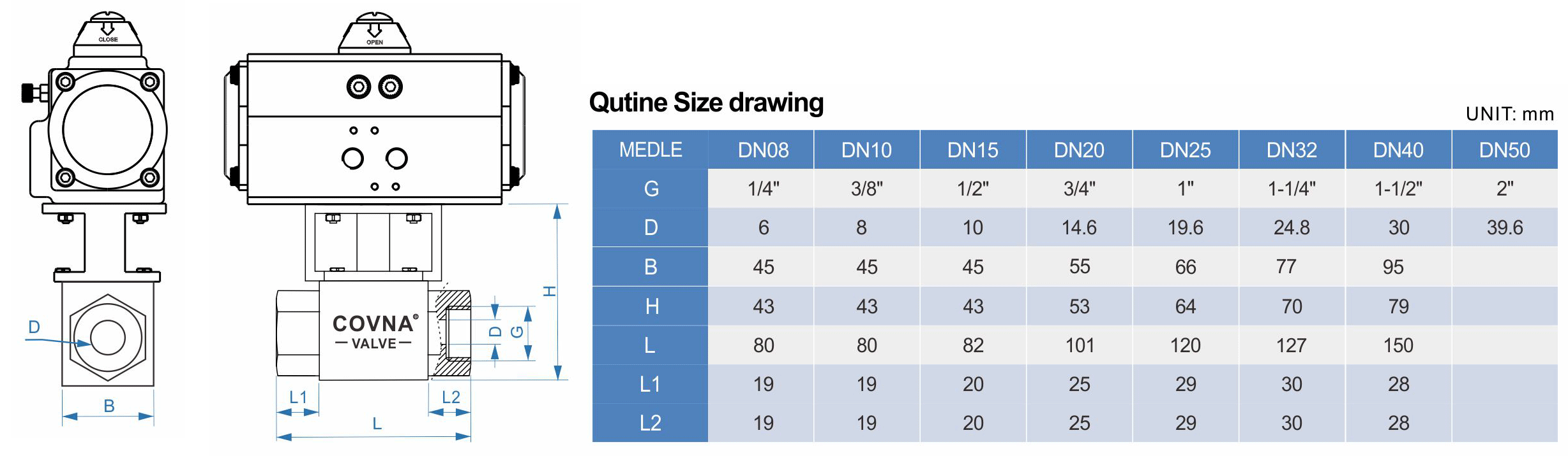 2 way high pressure motorized ball valve