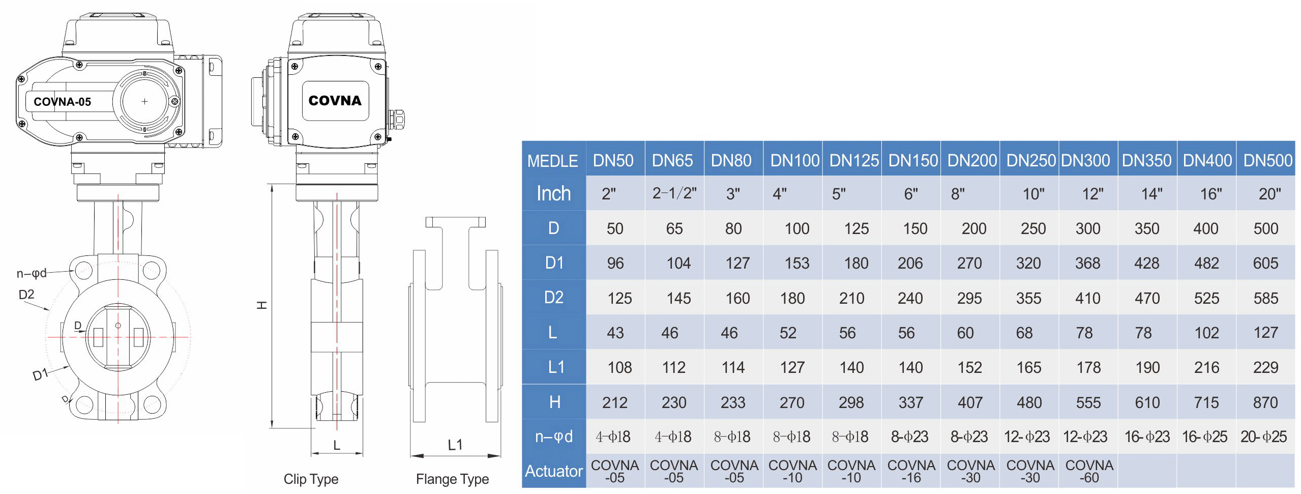 COVNA Motor Operated Wafer Butterfly Valve With Actuator