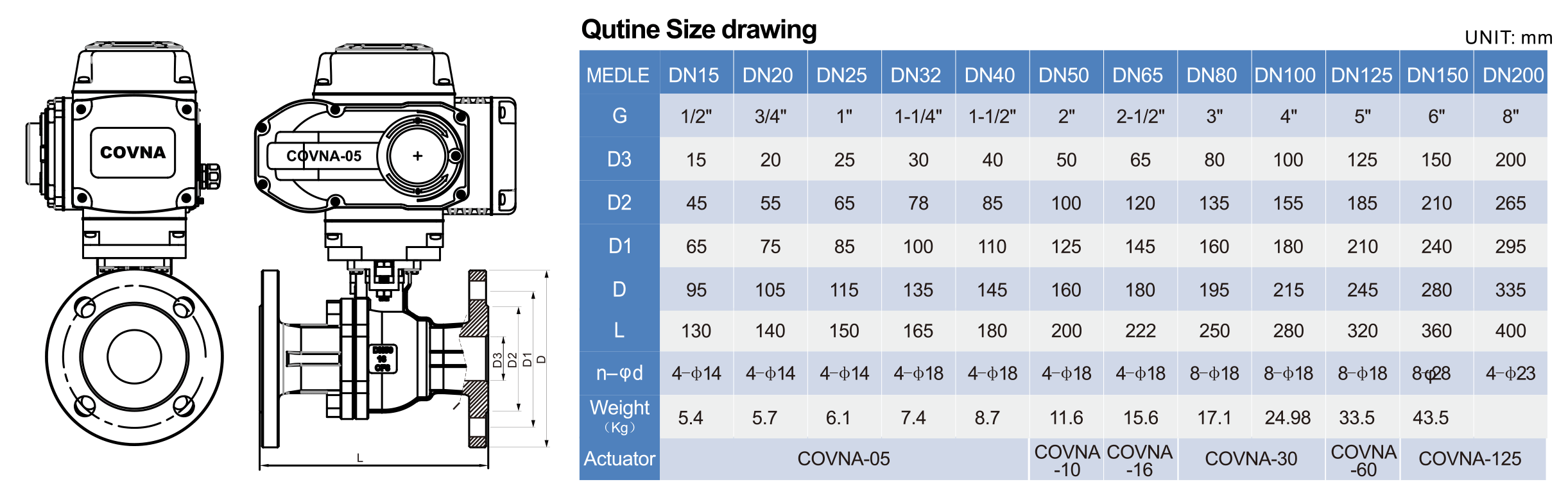 2 way flanged motorized ball valves