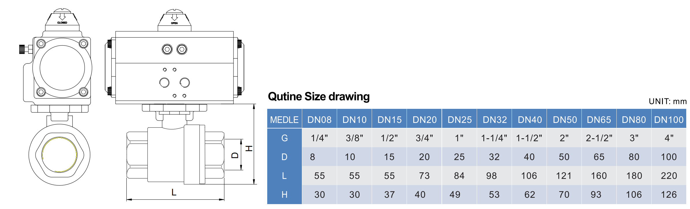 Threaded Pneumatic Actuated Ball Valve