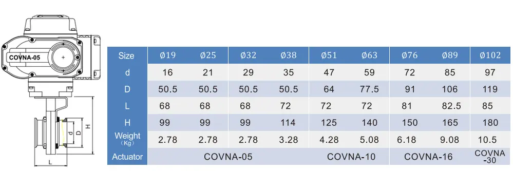 sanitary electric butterfly valve sanitary electric butterfly valve