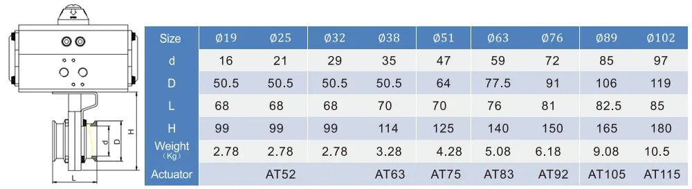 COVNA HK59D-W Series Pneumatic Tri Clamp Sanitary Butterfly Valve COVNA HK59D-W Series Pneumatic Tri Clamp Sanitary Butterfly Valve