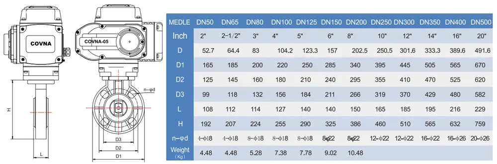 pvc electric butterfly valve pvc electric butterfly valve