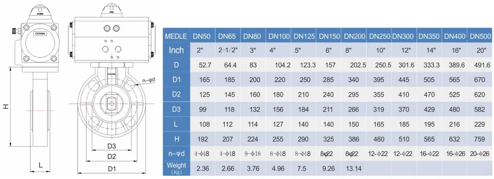 COVNA HK59-D-P PVC Pneumatic Actuator Butterfly Valve COVNA HK59-D-P PVC Pneumatic Actuator PVC Butterfly Valve